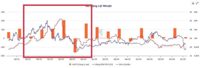 PV Oil - Cơn sóng ngắn trên biển dầu dài hạn