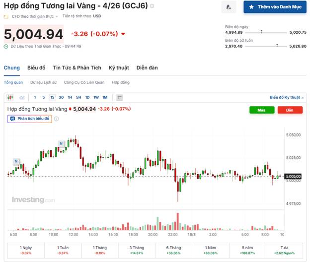 Giá vàng đi ngang trước thềm quyết định lãi suất của Fed, thị trường chờ tín hiệu rõ ràng