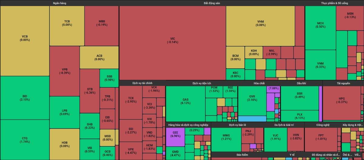 Khối ngoại bán ròng đột biến - Đâu sẽ là cổ phiếu vượt qua đợt sóng gió này?