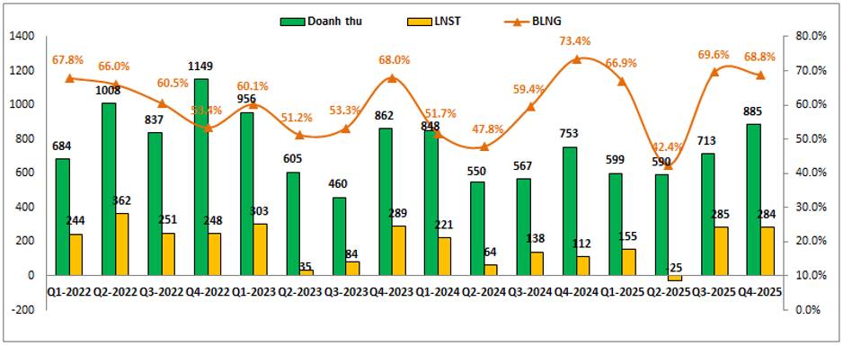 HDG: Điện gánh cho BĐS khó khăn