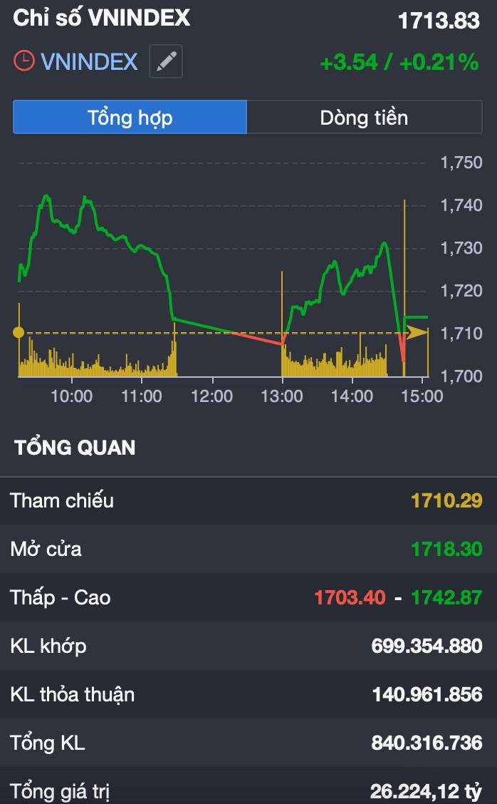VN-Index “xanh vỏ đỏ lòng”: rung lắc dữ dội trước đáo hạn phái sinh – bẫy tăng giá hay tín hiệu cuối cùng trước nhịp giảm?