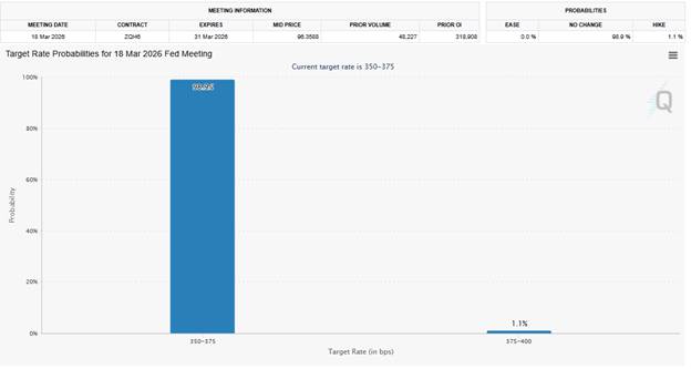 Giá vàng đi ngang trước thềm quyết định lãi suất của Fed, thị trường chờ tín hiệu rõ ràng