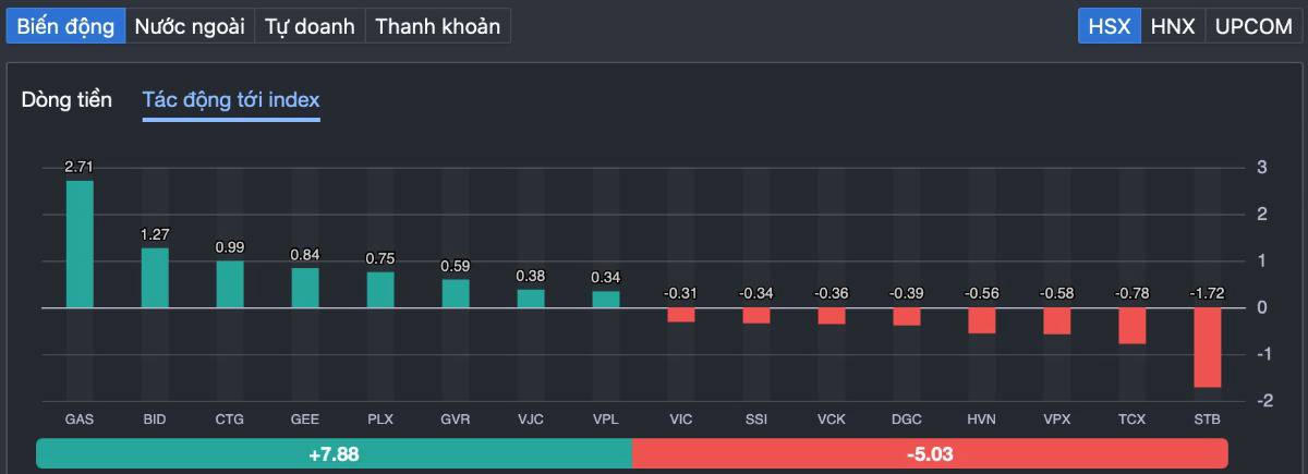 VN-Index “xanh vỏ đỏ lòng”: rung lắc dữ dội trước đáo hạn phái sinh – bẫy tăng giá hay tín hiệu cuối cùng trước nhịp giảm?