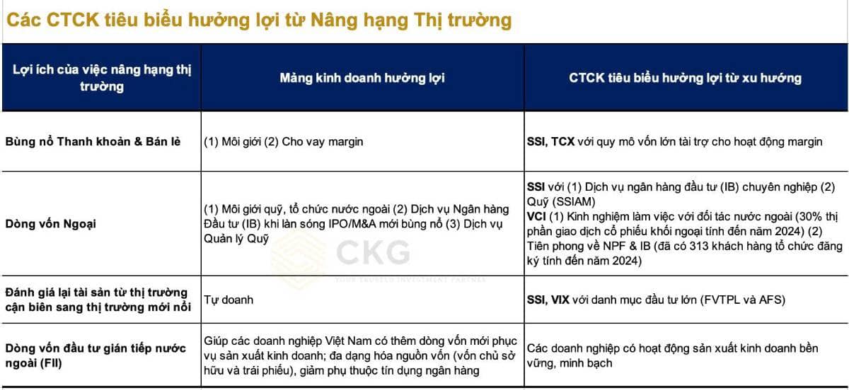 Nâng hạng thị trường chứng khoán: “cú hích nghìn tỷ USD” hay chỉ là kỳ vọng tâm lý?