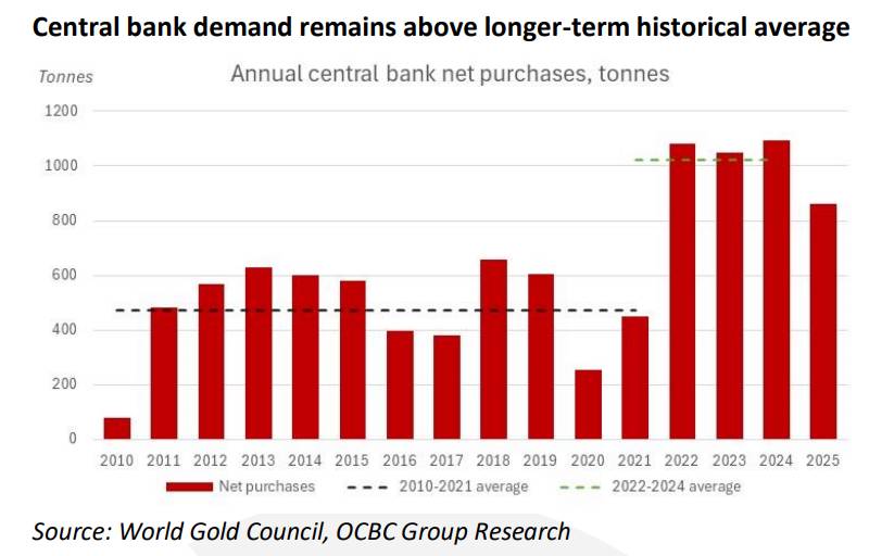 Bản đồ đầu tư kim loại quý: Tại sao phải nhìn xa hơn lãi suất?