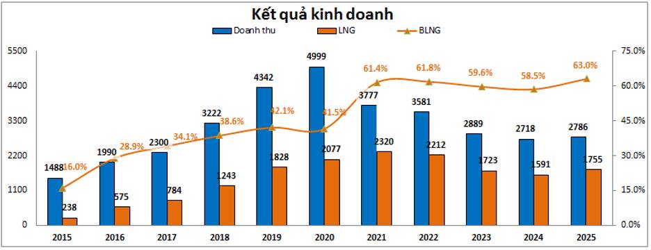 HDG: Điện gánh cho BĐS khó khăn