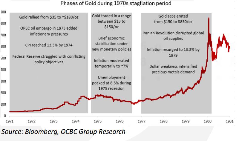 Bản đồ đầu tư kim loại quý: Tại sao phải nhìn xa hơn lãi suất?
