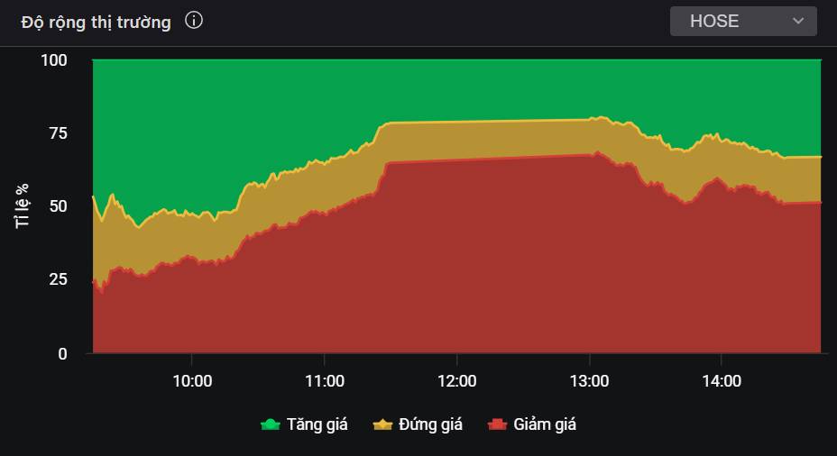 Khối ngoại bán ròng đột biến - Đâu sẽ là cổ phiếu vượt qua đợt sóng gió này?
