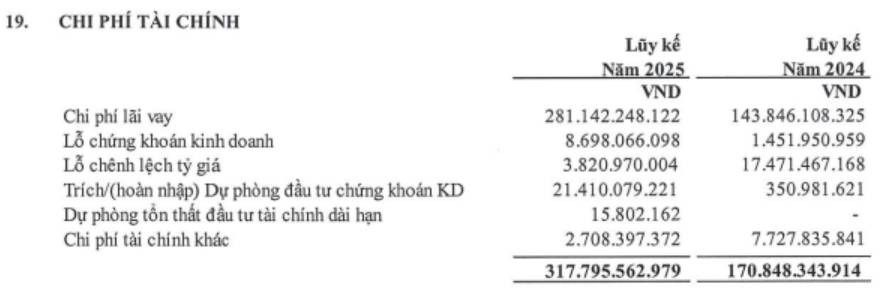 PET: Còn lại gì sau khi thoái vốn?