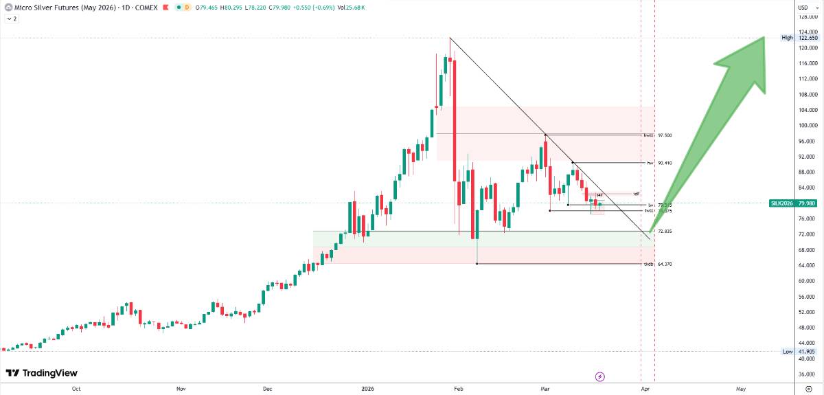 Bản đồ đầu tư kim loại quý: Tại sao phải nhìn xa hơn lãi suất?