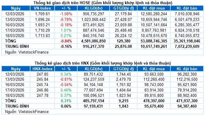 Sai lầm lớn khiến nđt lỗ nặng trong đoạn này