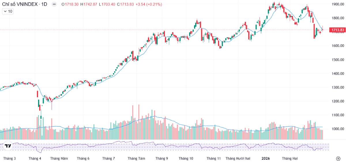 Khối ngoại bán ròng đột biến - Đâu sẽ là cổ phiếu vượt qua đợt sóng gió này?