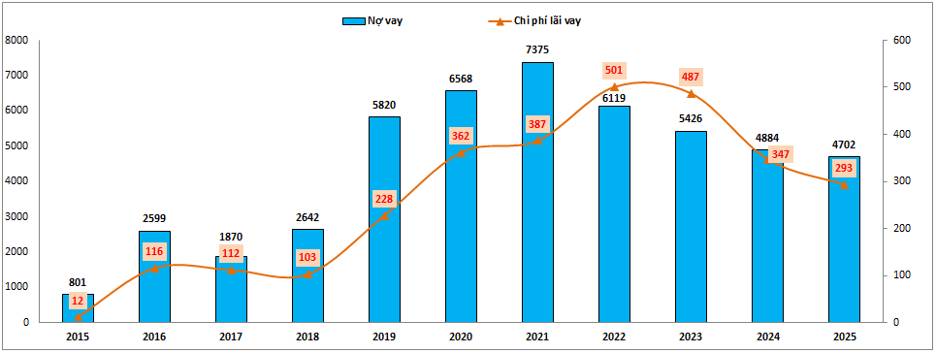 HDG: Điện gánh cho BĐS khó khăn