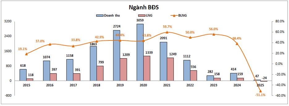 HDG: Điện gánh cho BĐS khó khăn