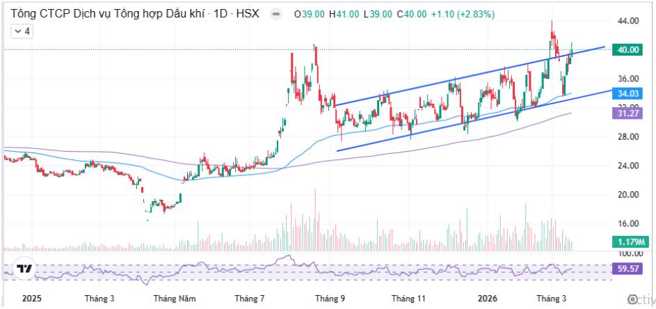 PET: Còn lại gì sau khi thoái vốn?