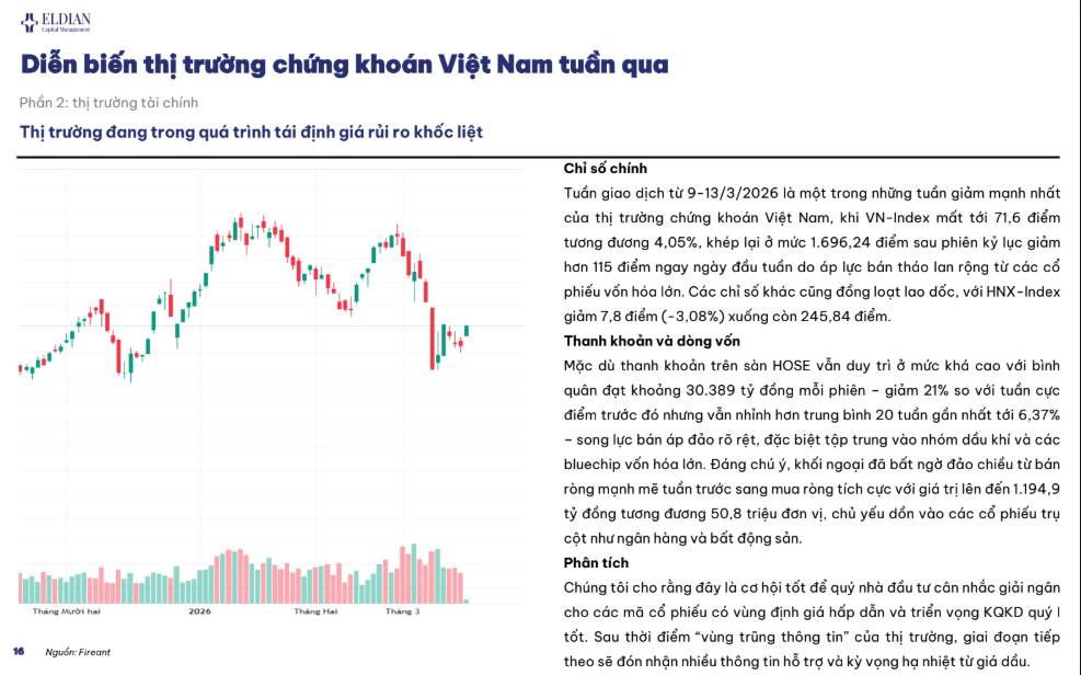 Thu hẹp khẩu vị rủi ro – Luân chuyển dòng vốn sang các Nhóm Phòng Thủ | Báo cáo vĩ mô và thị trường tuần 11