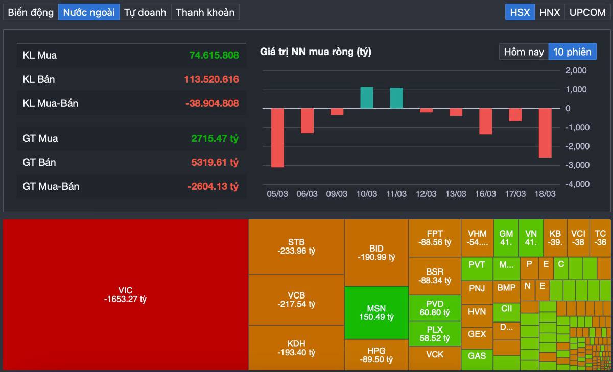 VN-Index “xanh vỏ đỏ lòng”: rung lắc dữ dội trước đáo hạn phái sinh – bẫy tăng giá hay tín hiệu cuối cùng trước nhịp giảm?