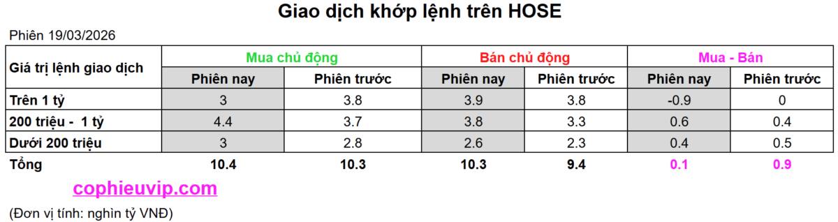 Bắt Mạch Chứng Khoán Ngày 20/03/2026: 1685 là đáy hay điểm bắt đầu cú rơi?