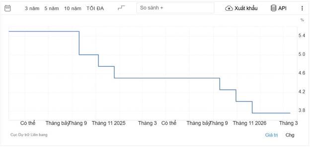 Bạc Lao Dốc Sau Quyết Định Của Fed: Áp Lực Ngắn Hạn, Cơ Hội Dài Hạn?