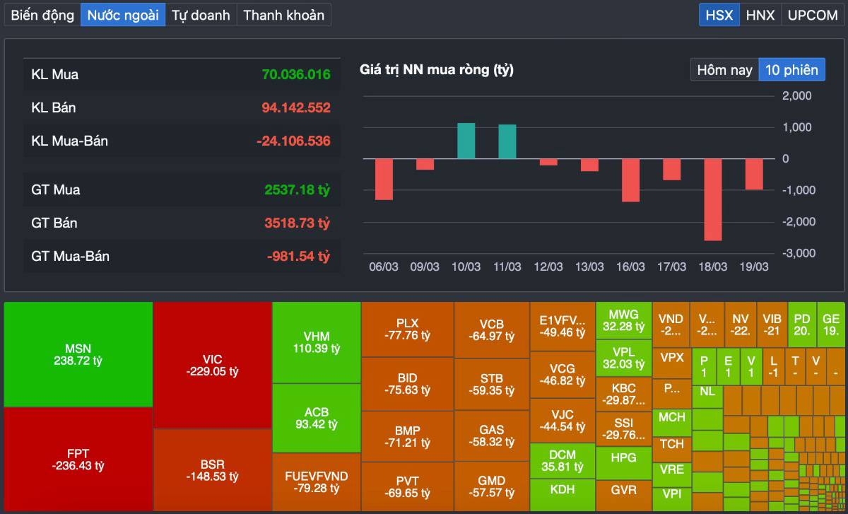 VN-INDEX gãy mốc 1.700: áp lực bán áp đảo – thị trường bước vào pha rủi ro cao?