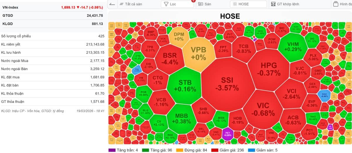 [VIDEO] VN-Index 20/03/2026: Đáo hạn phái sinh đã xong - Trận mới sắp tới