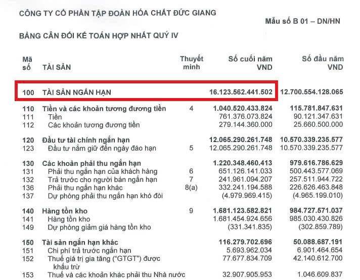 DGC và cú sốc pháp lý: "Máy in tiền" đứng trước vực thẳm bất định