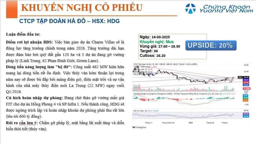 HDG 2026: Khi Định Giá "Nỗi Sợ" Gặp Gỡ Nội Lực "Thực Tại" – Cơ Hội Mua Giá Quá Khứ Cho Tầm Nhìn Tương  ...