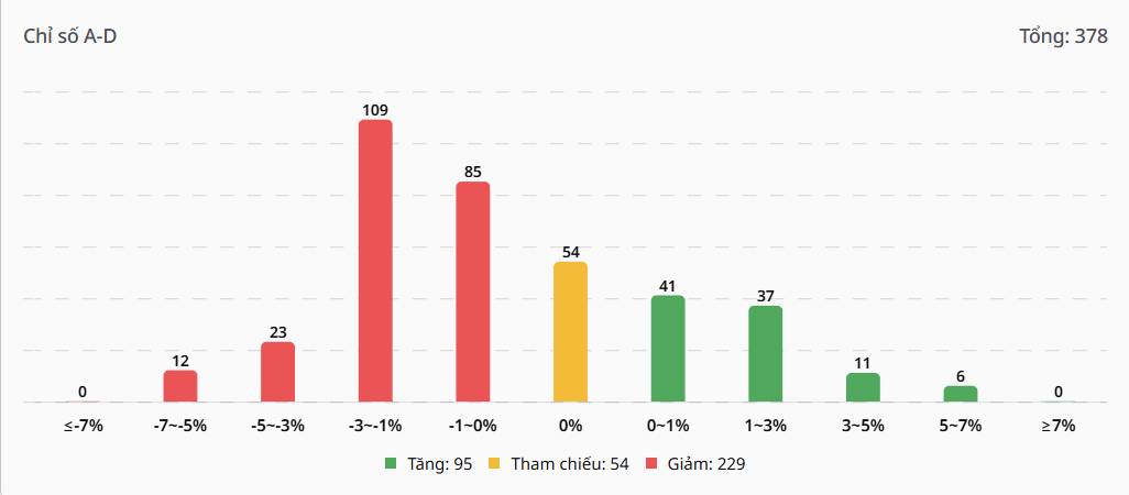 Bắt Mạch Chứng Khoán Ngày 20/03/2026: 1685 là đáy hay điểm bắt đầu cú rơi?