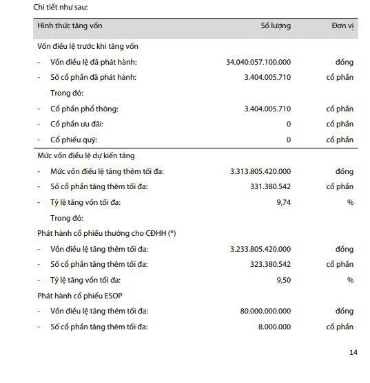 VIB công bố tờ trình ĐHCD 2026