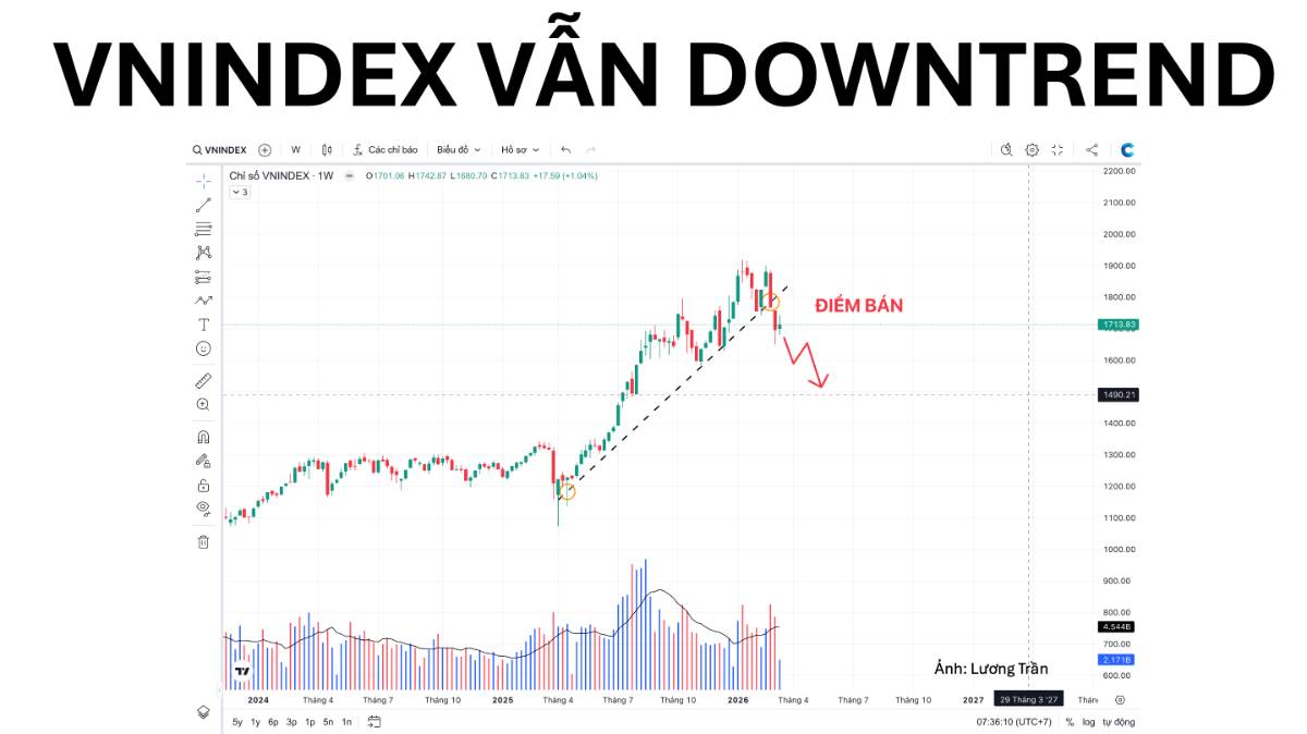 Vnindex vẫn đang downtrend?