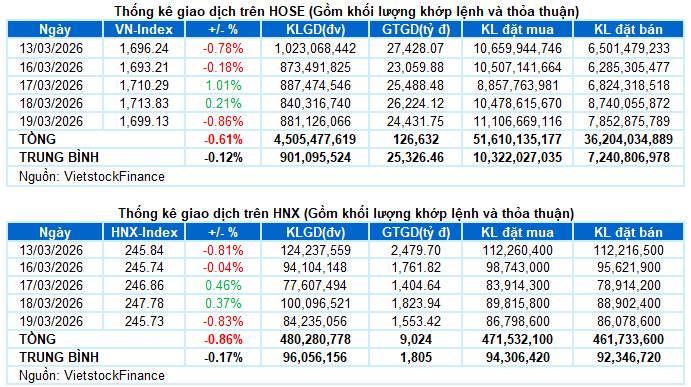 Top 2 siêu cổ – tạo đáy 2 sóng lên trước thị trường
