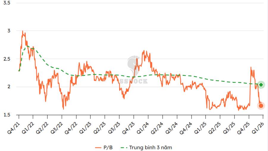 VCB, BID, CTG và vai trò trong động lực tăng trưởng kinh tế
