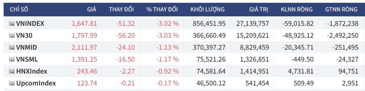 Bắt Mạch Chứng Khoán Ngày 23/03/2026: Cá mập quay xe Long ròng, VN-Index sẽ trả điểm?
