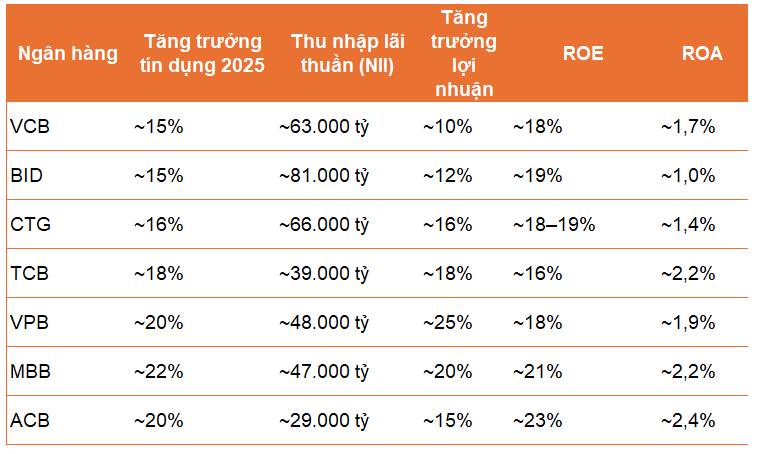 VCB, BID, CTG và vai trò trong động lực tăng trưởng kinh tế
