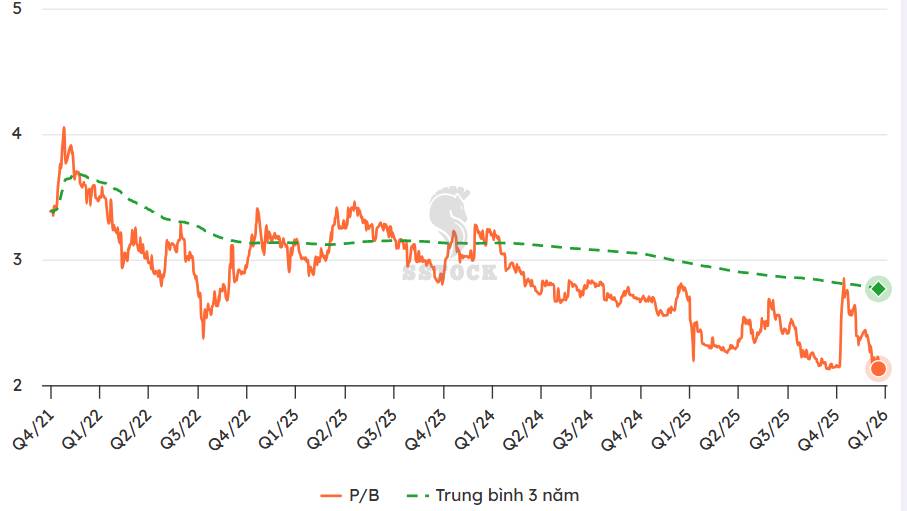 VCB, BID, CTG và vai trò trong động lực tăng trưởng kinh tế