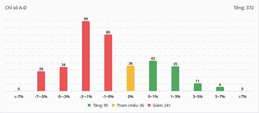 Bắt Mạch Chứng Khoán Ngày 23/03/2026: Cá mập quay xe Long ròng, VN-Index sẽ trả điểm?