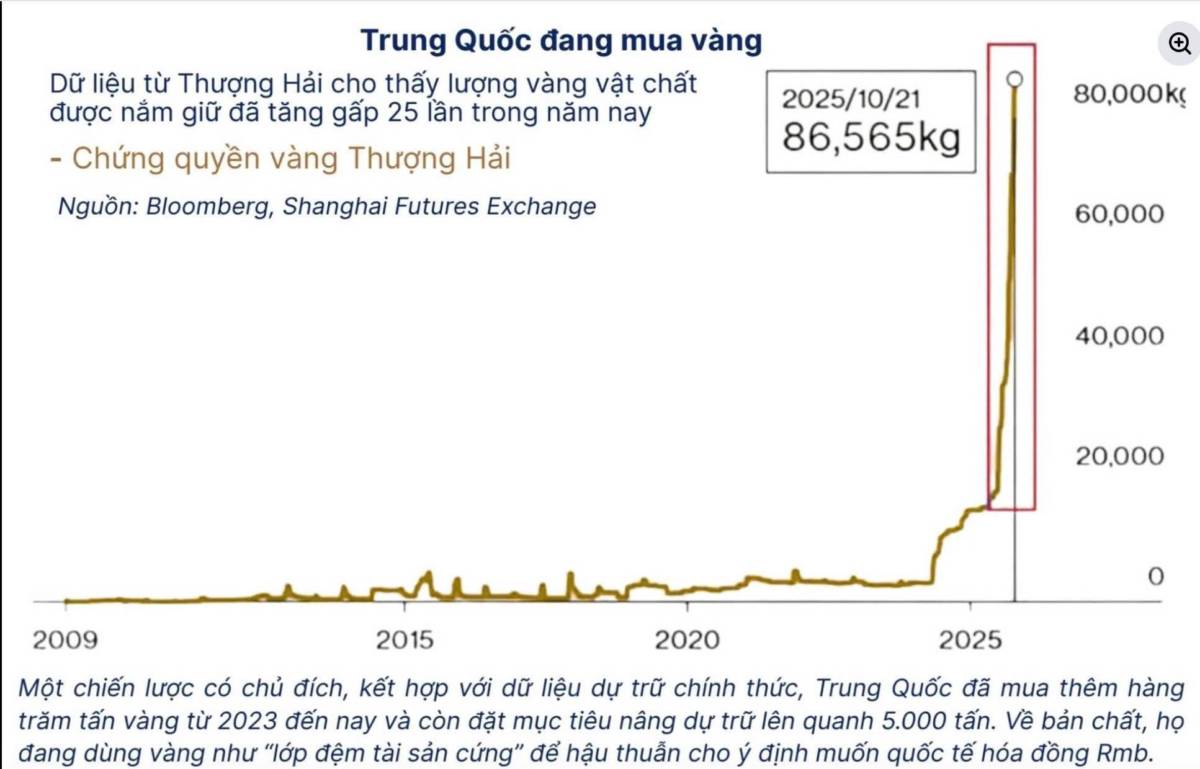 Tại sao chiến sự Trung Đông càng diễn ra căng thẳng, giá dầu càng tăng thì giá vàng sẽ giảm và đã giảm? (Phần 2)