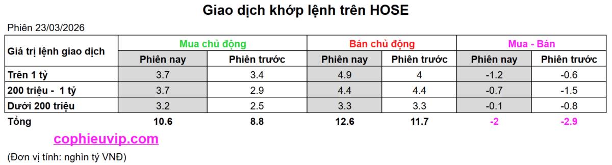 Bắt Mạch Chứng Khoán Ngày 24/03/2026: Biến số Trump-Iran: 24/03 là nhịp hồi hay cú lừa lịch sử?