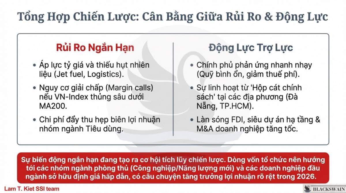 Từ cú sốc vĩ mô tới cơ hội vi mô