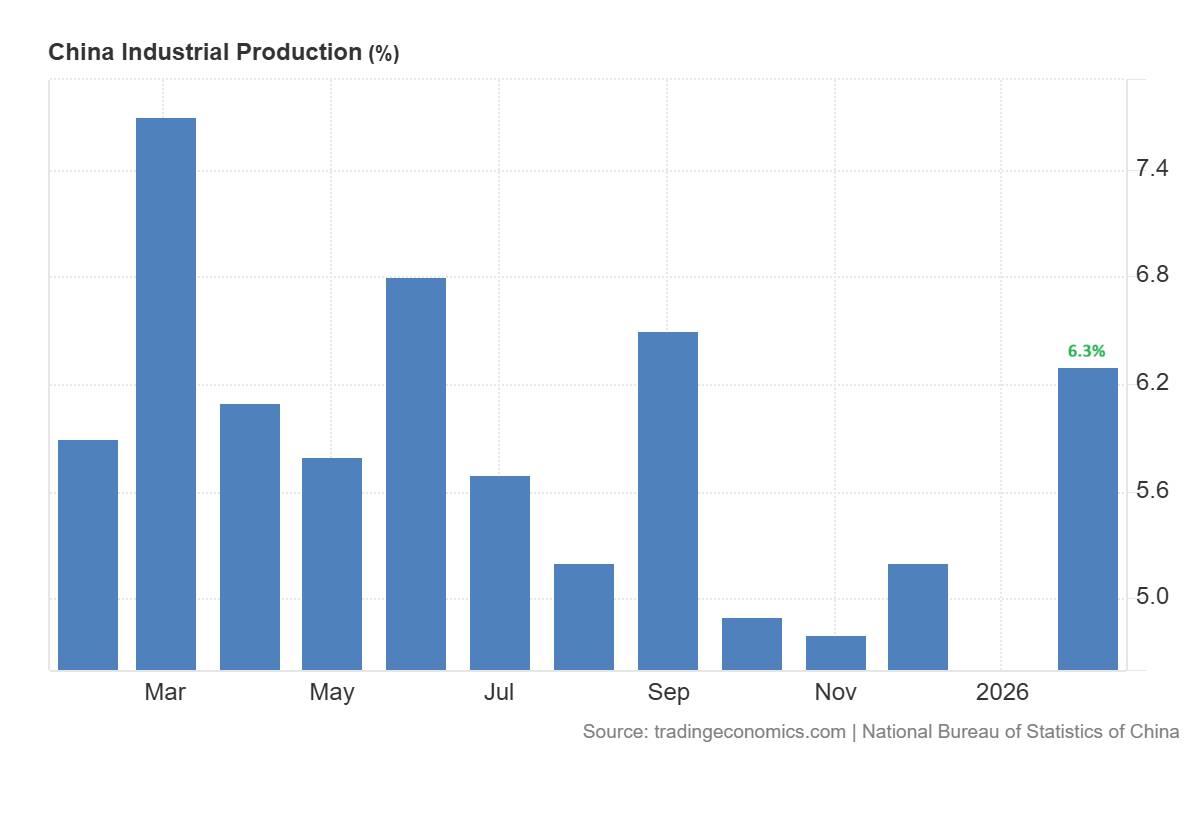 Bạc mất vai trò trú ẩn trong khủng hoảng Trung Đông, Liệu giá Bạc sẽ đi về đâu ?