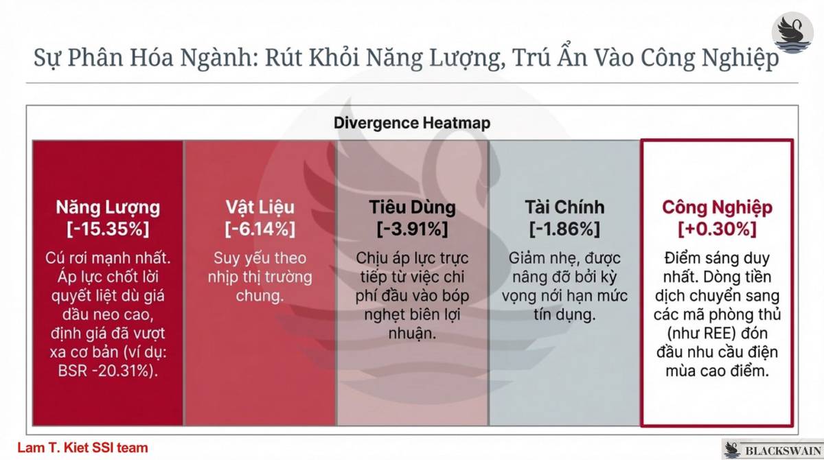 Từ cú sốc vĩ mô tới cơ hội vi mô