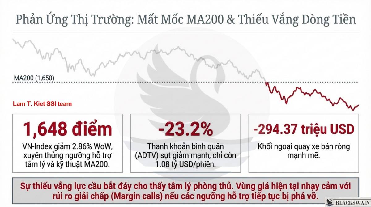 Từ cú sốc vĩ mô tới cơ hội vi mô