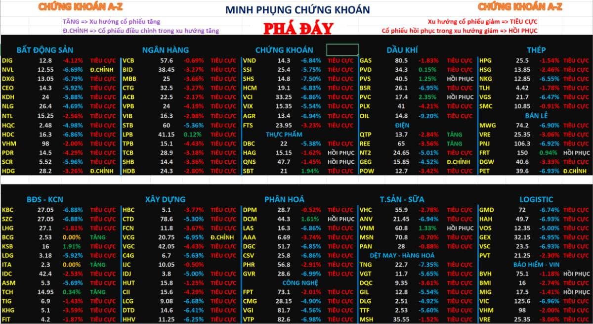 Chứng khoán 23/03/2026 – nhận định thị trường ngày mai