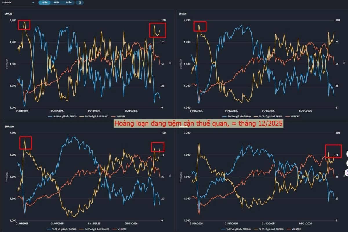 Tiên phát chế nhân - Quy tắc chốt lãi bất diệt - NVL NLG thu quân thành công