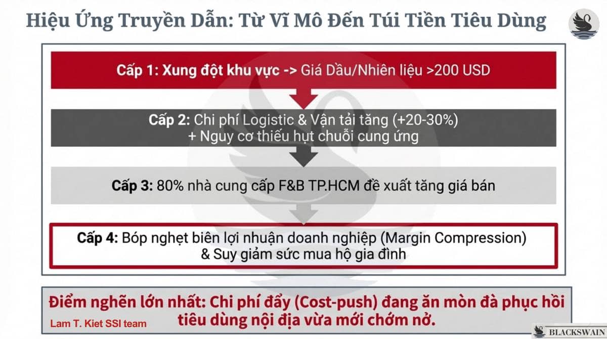 Từ cú sốc vĩ mô tới cơ hội vi mô