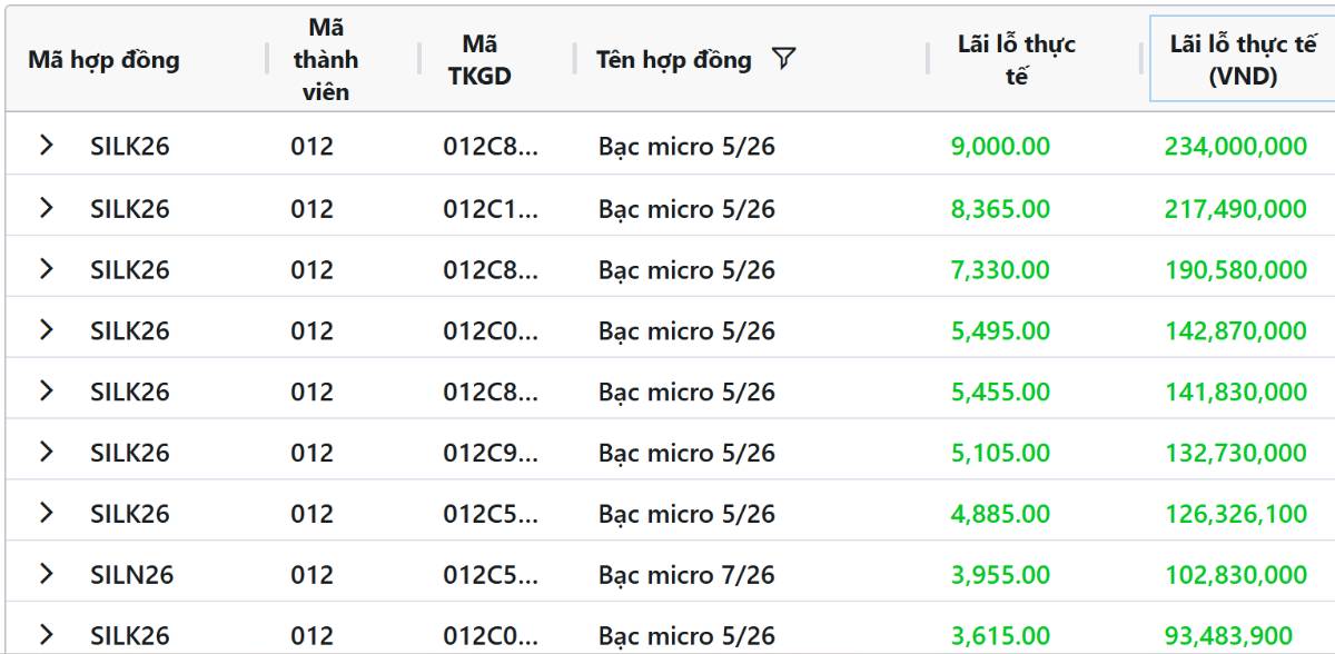 Giá bạc “bốc hơi” 14%