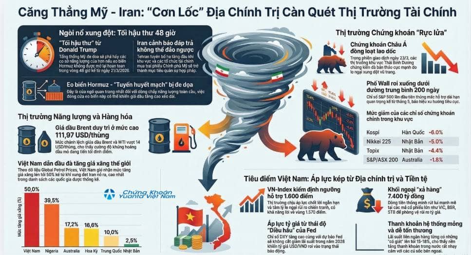 THỊ TRƯỜNG CHỨNG KHOÁN SẮP TỚI KHI NÀO CÓ THỂ QUAY ĐẦU . Thị trường tài chính toàn cầu đang trải qua  ...