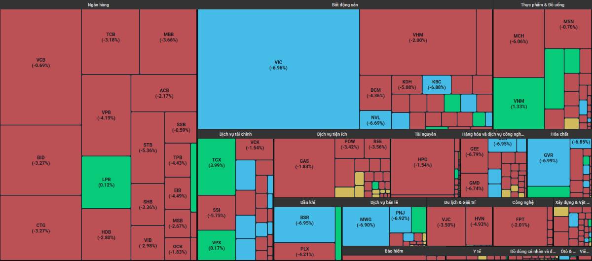Thị trường tiếp tục xấu đi đầu tuần do áp lực vĩ mô - Nhà đầu tư cần phải làm gì để vượt qua sóng gió?