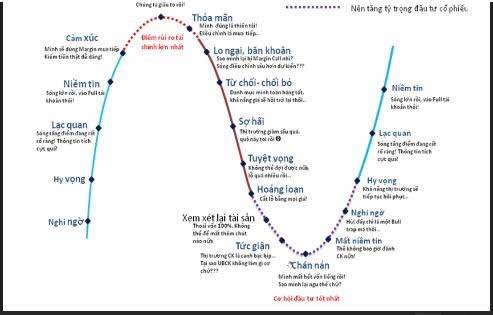 Tiên phát chế nhân - Quy tắc chốt lãi bất diệt - NVL NLG thu quân thành công