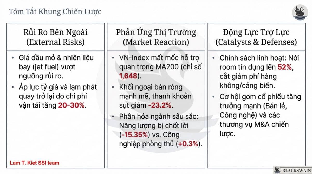 Từ cú sốc vĩ mô tới cơ hội vi mô